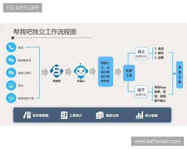凯发体育平台专业的客户服务体系为用户提供全方位的技术支持和帮助