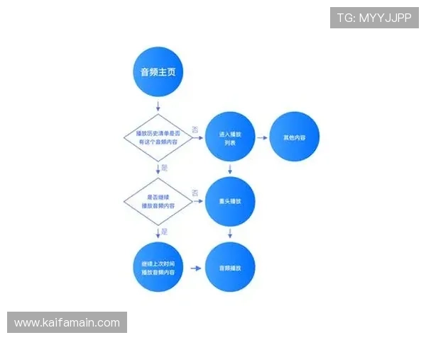 凯发旗舰厅注册平台注册流程全解析确保用户快速完成账号创建