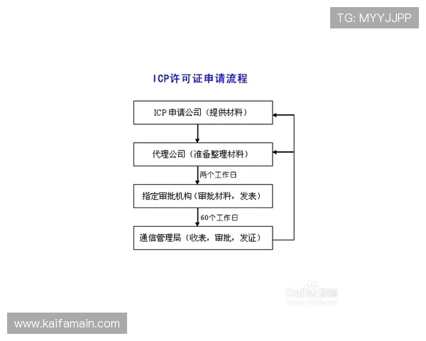 凯发正规网站最新注册流程与优惠政策全面指南帮助新手快速上手 凯发正规网站最新注册流程与优惠政策全面指南帮助新手快速上手