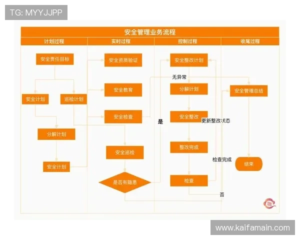 凯发官网网站如何保障玩家资金安全全面介绍安全措施与保障策略