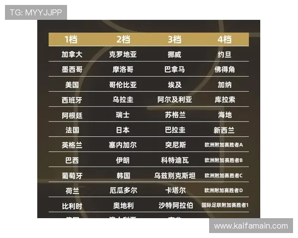 2026年世界杯决赛圈名额分配的历史沿革与未来可能的调整方向探讨