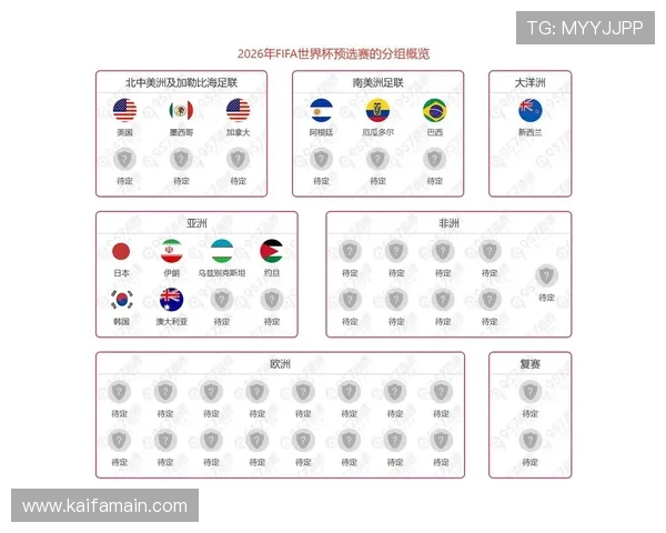 2026年世界杯48个名额分配方案全景图详解各大洲晋级名额分配比例