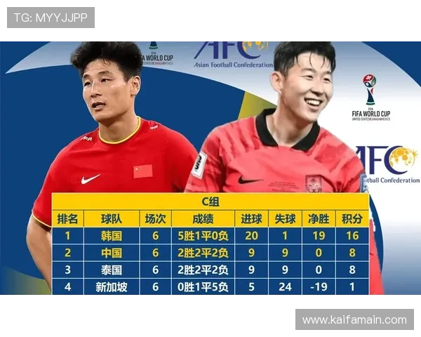 2026美加墨世界杯亚洲区预选赛最新积分榜全景分析与排名变化趋势