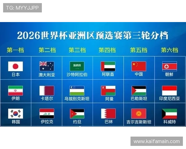 中国队在2026年世界杯亚洲区预选赛中的积分排名及关键比赛预测