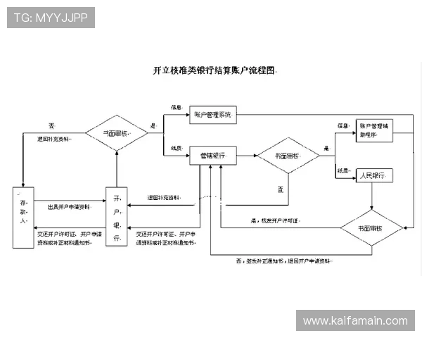 凯发线上开户流程指南,确保您顺利完成账号创建与资金存取 凯发线上开户流程指南,确保您顺利完成账号创建与资金存取